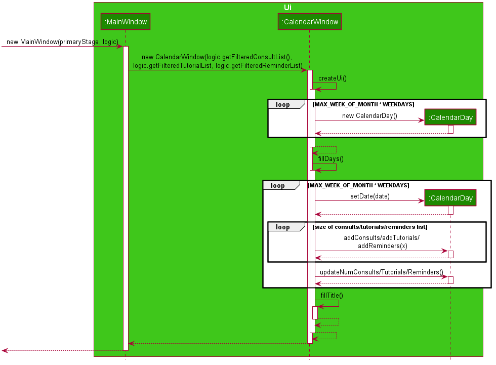 CalendarWindowSequenceDiagram