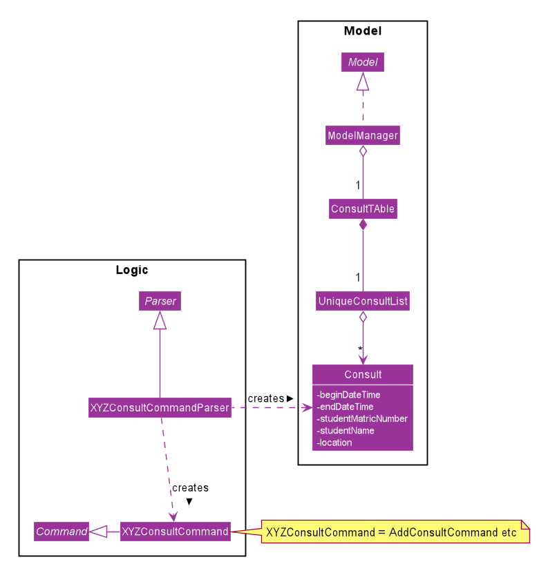 ConsultsCommandClassDiagram