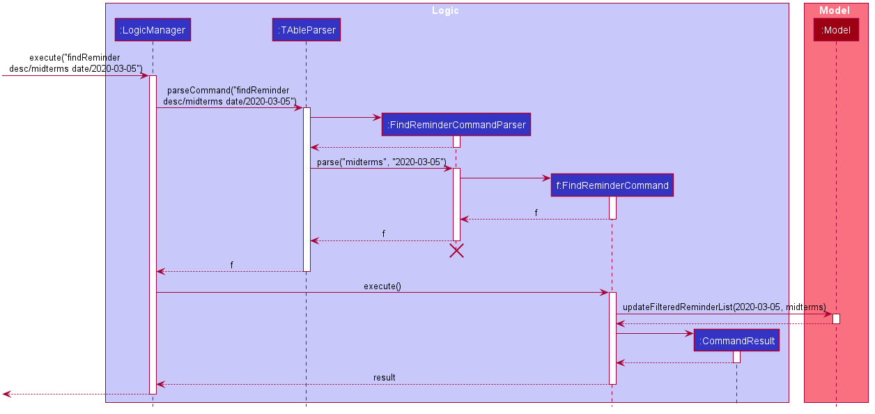 FindReminderSequenceDiagram