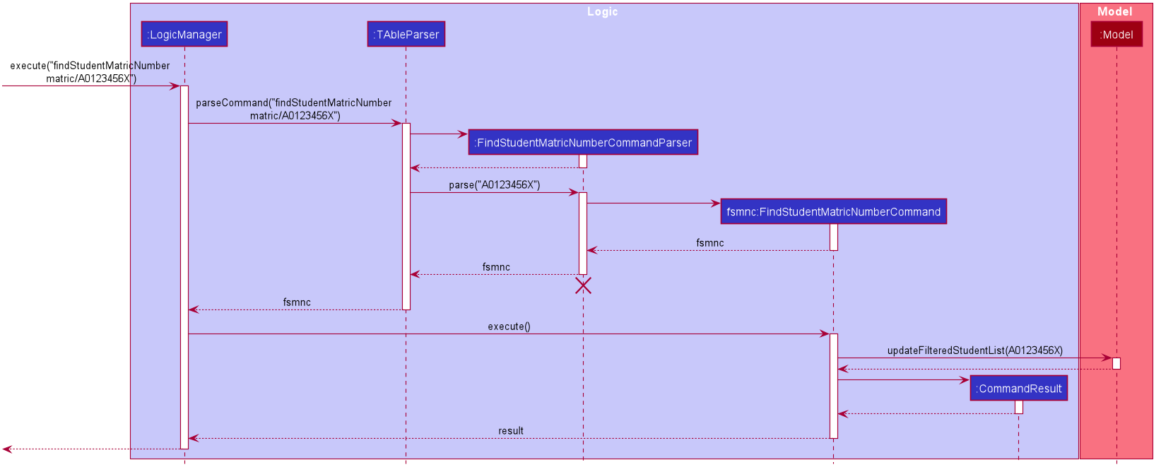 FindStudentMatricNumberSequenceDiagram