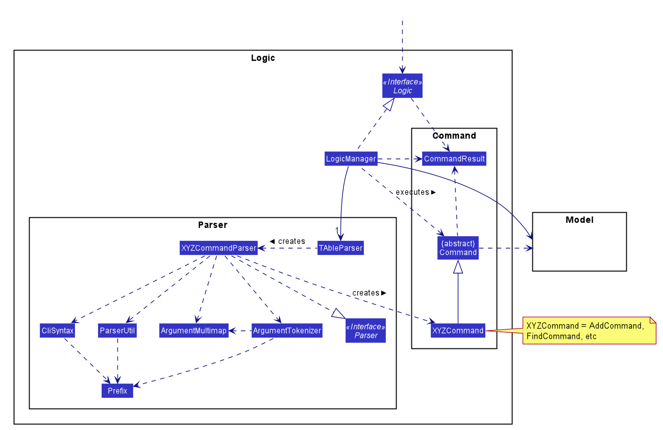 LogicClassDiagram