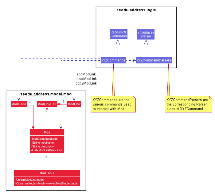 ModClassDiagram