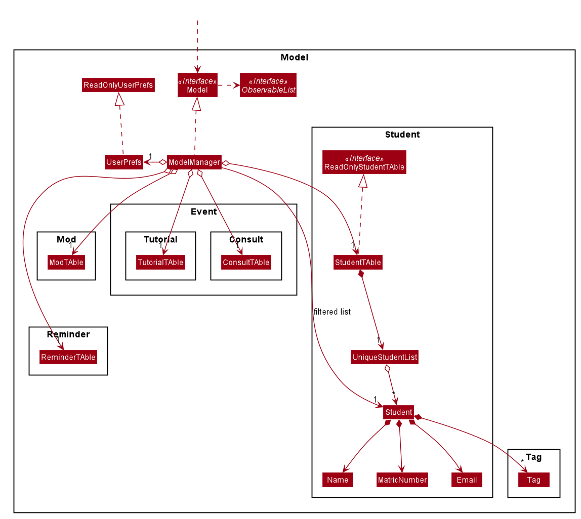 ModelClassDiagram