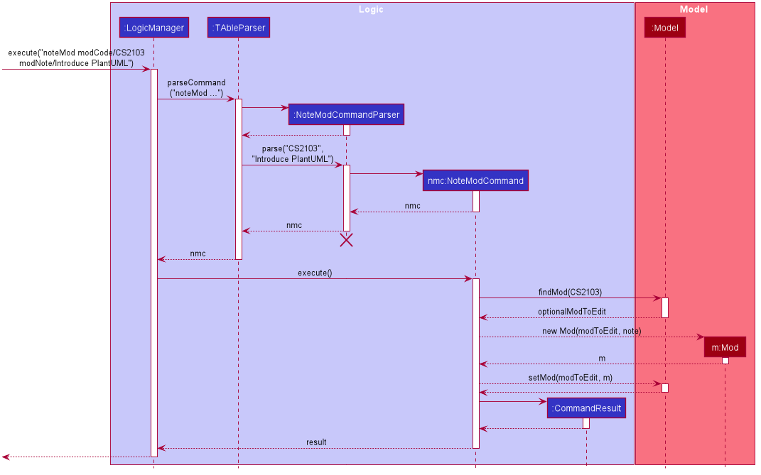 NoteModSequenceDiagram