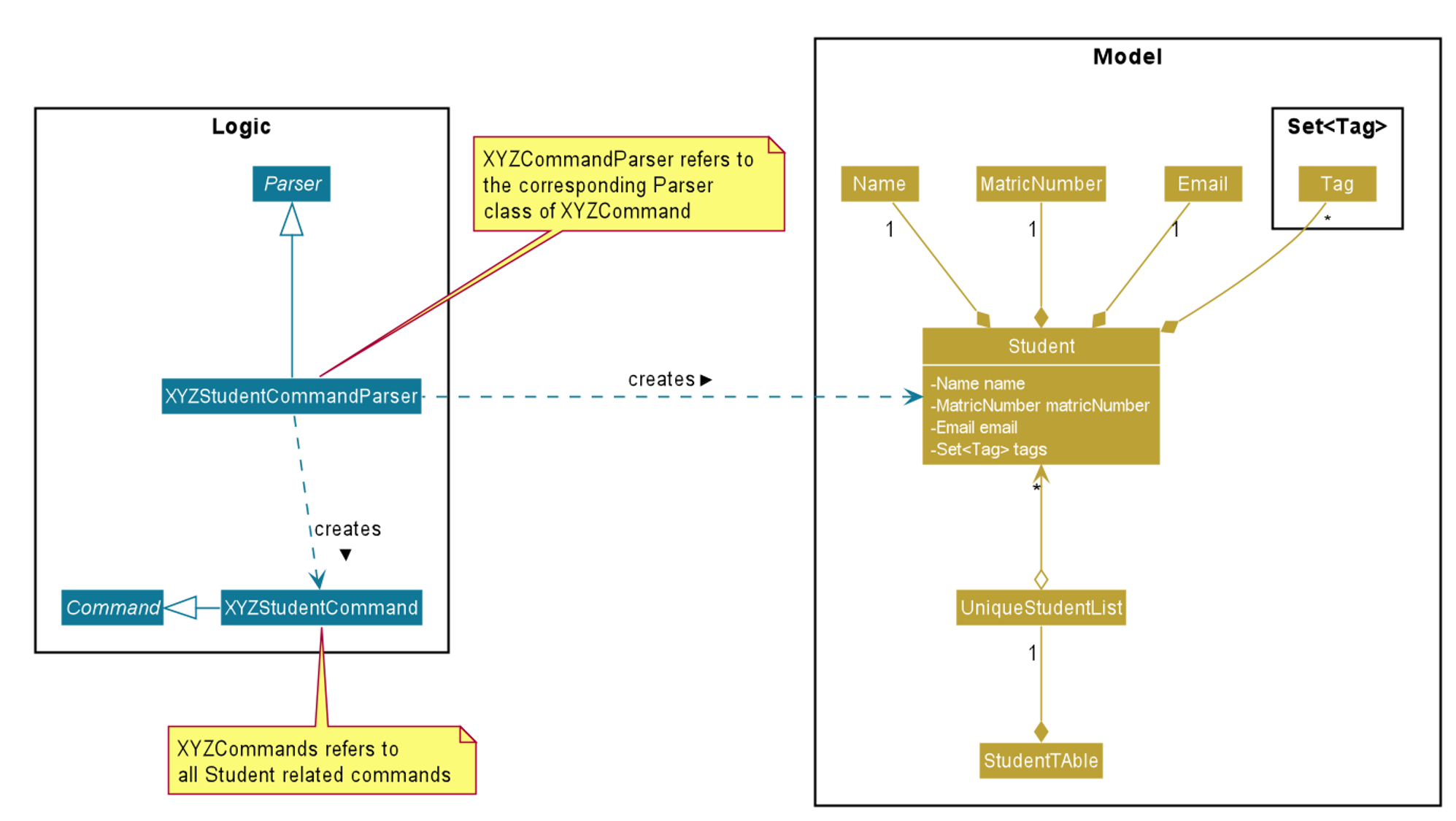 StudentCommandClassDiagram